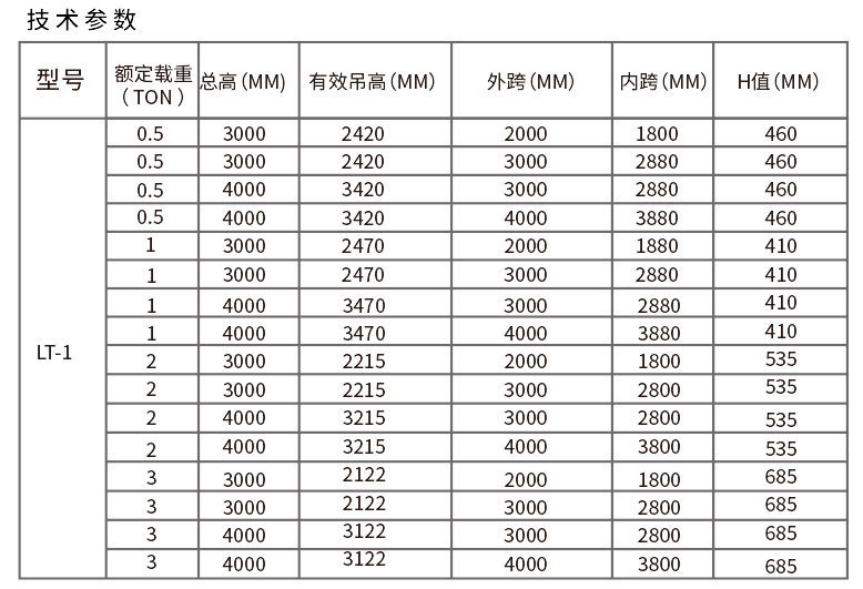 鋁合金可移動龍門吊詳細技術參數