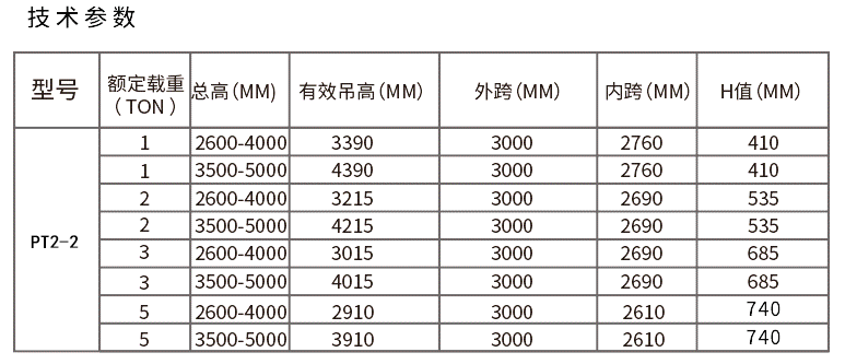 手推移動龍門吊技術參數